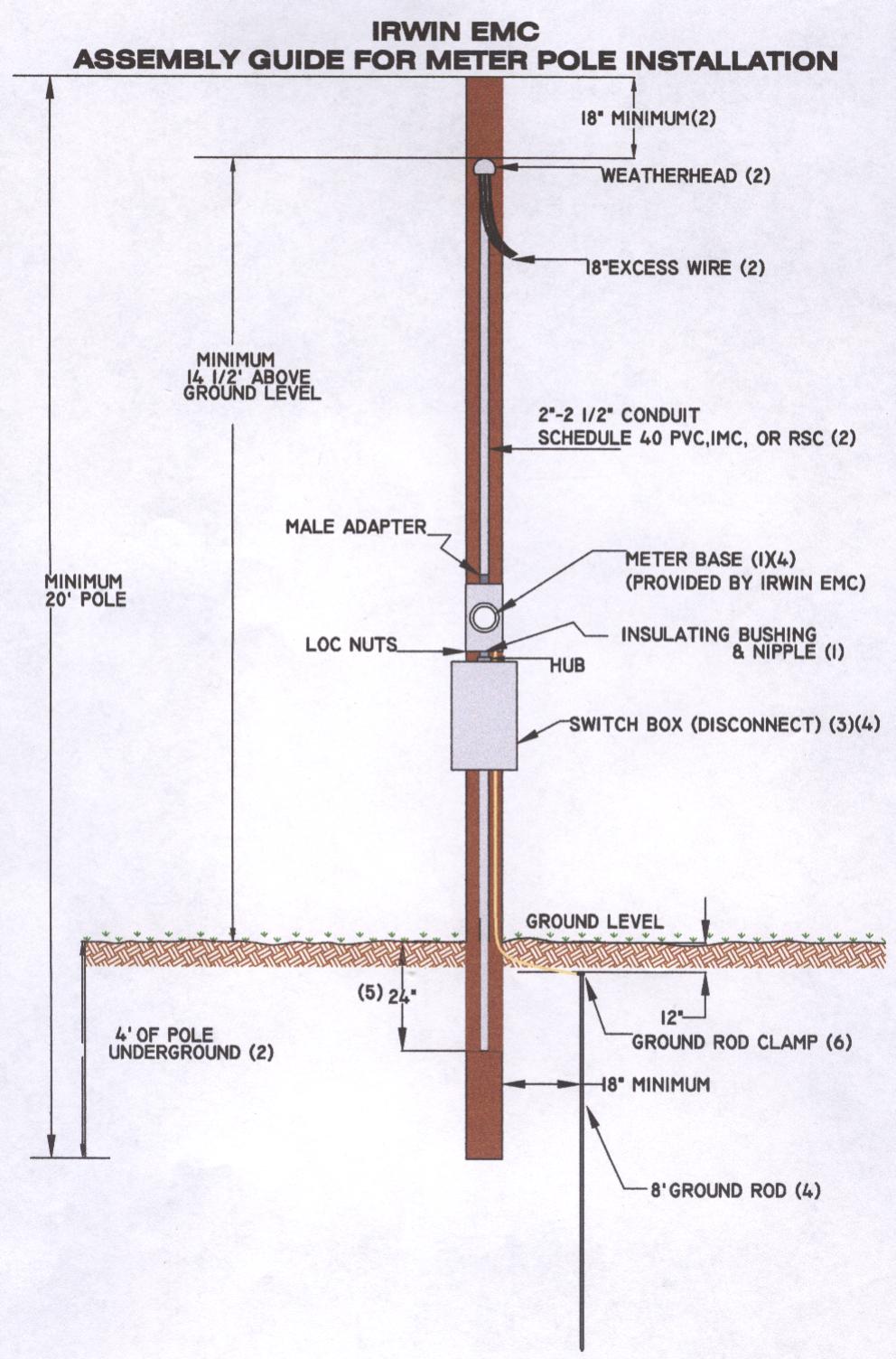 Mobile home electrical service diagram