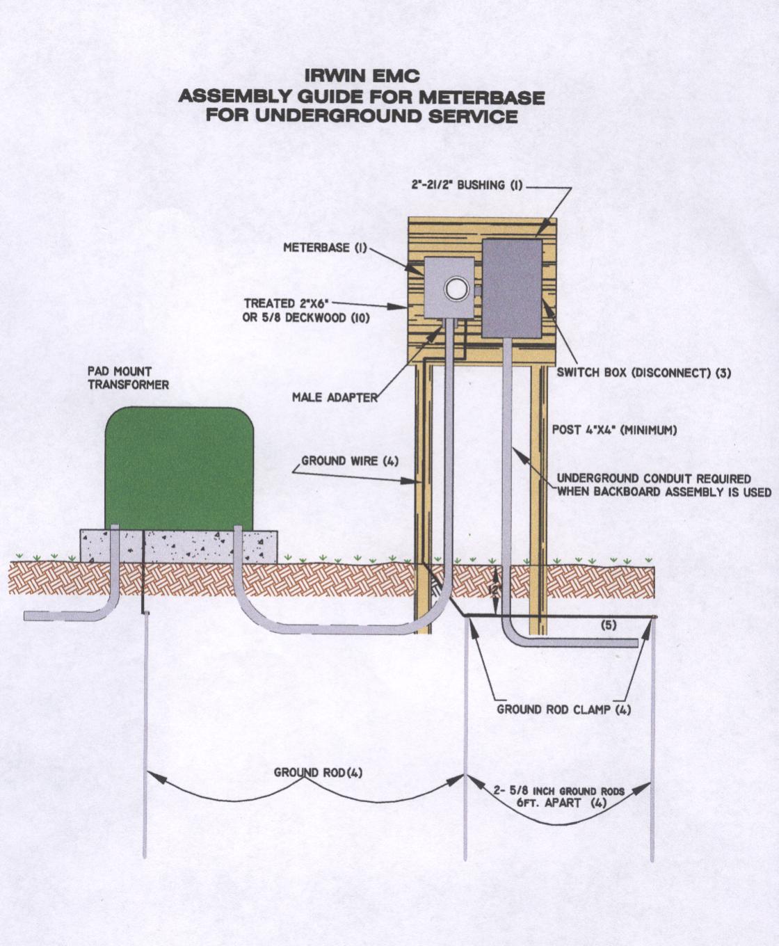 Diagram mobile home electrical service Double Wide